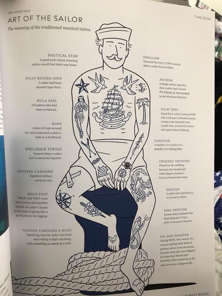 Traditional tattoo idea #4